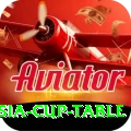 asia cup table Master v5.9.1