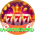 india scorecard Games (Casino & Earning) VIP v5.4.9
